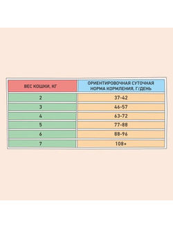 ZILLII Skin & Coat Care, корм сухой для кошек поддержка здоровья кожи и шерсти, гипоаллергенный,400г Индейка с Ягнёнком
