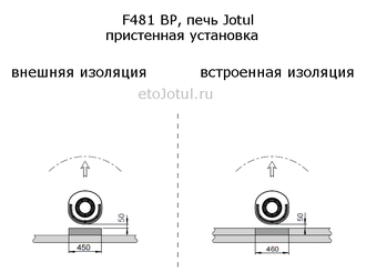 Установка печи Jotul F481 BP к стене, какие отступы с изоляцией стен