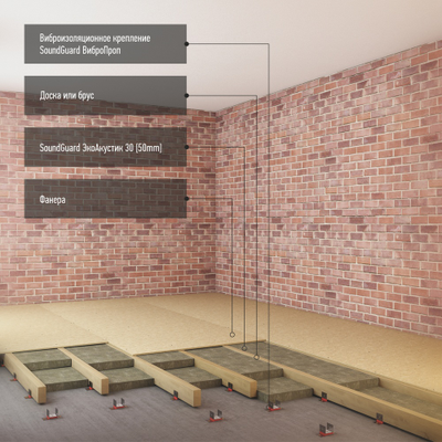 Виброподвес SoundGuard Vibro Prop