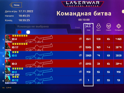 Мощно поиграли в лазертаг на этих выходных. Это очень интересное развлечение в Петрозаводске?