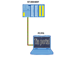 S7-TIA PORTAL