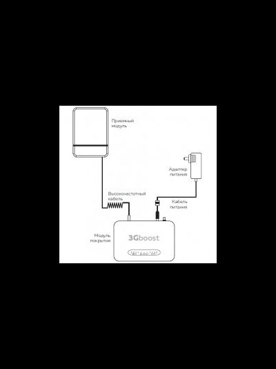 3Gboost - Мощный и простой в установке готовый комплект 3G UMTS 2100 репитер, площадь покрытия до 500 кв.м.