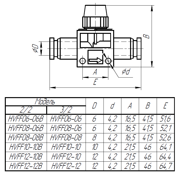 Габаритные и присоединительные размеры пневмодросселя HVFF 