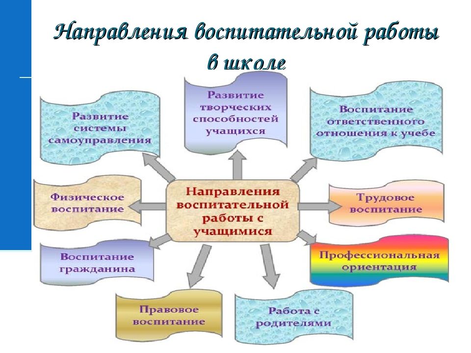 План работы швр