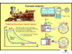 Физика в машинах и приборах, слайд-комплект (20 слайдов)