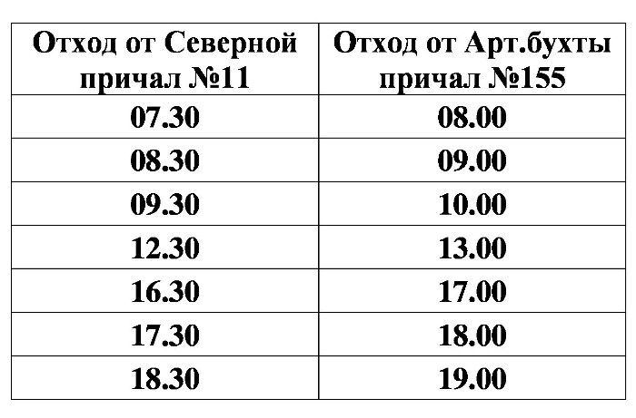 Расписание парома северная артбухта. Расписание парома севастополь северная артбухта 2022. Расписание катеров севастополь радиогорка 2022. Расписание парома севастополь артбухта. Расписание парома севастополь северная артбухта.