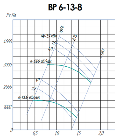 ВР 6-13-8 (7,5/1500)