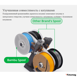 Система подачи филамента Bambu Lab AMS Lite