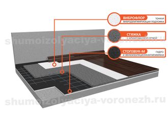 Система звукоизоляции пола (плавающая стяжка) «Стандарт 2»