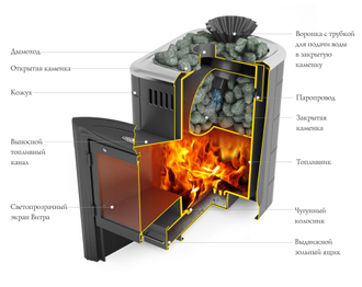 Гейзер Мини 2016 Carbon ДА КТК ЗК терракота - конструкция печи