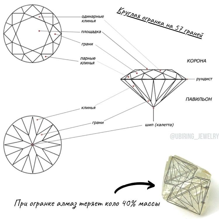 Элементы бриллианта в круглой огранке на 57 граней (Кр-57)