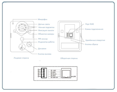 WiFi/LAN вызывная панель видеодомофона, интерком связь с активным подавлением шума, открытие замка через мобильное приложение, VGA. до - 20 град.С.