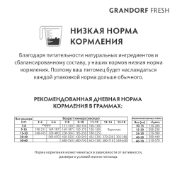 Grandorf Fresh Junior сухой корм для щенков средних и крупных пород с ягненком и бататом, 1 кг