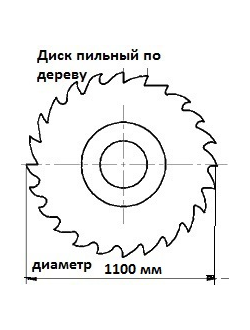 Дисковые пилы диаметром 1100 мм