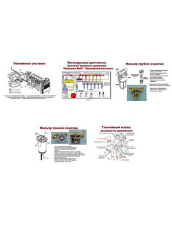 Плакаты ПРОФТЕХ "Принцип работы топливной системы современных дизелей" (5 пл, винил, 70х100)