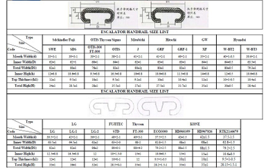Поручень импортный для эскалатора высокой прочности