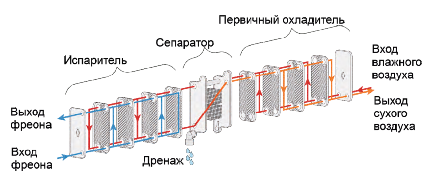 паяные теплообменники ТТ