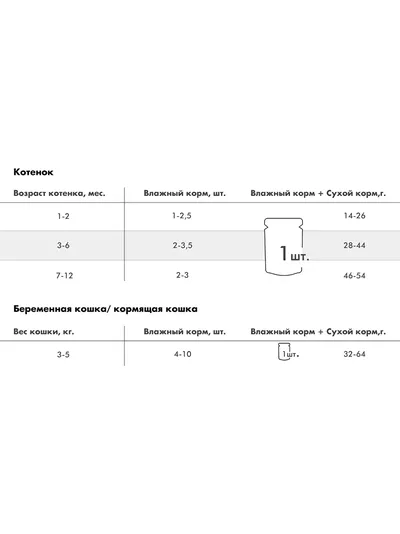 Пауч Karmy (Карми) влажный корм (пауч) для котят и кормящих кошек, телятина в желе 80 г