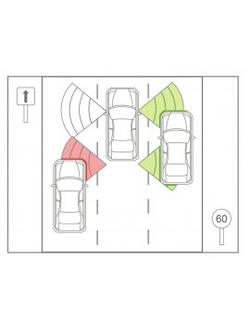 Системы контроля слепых зон
