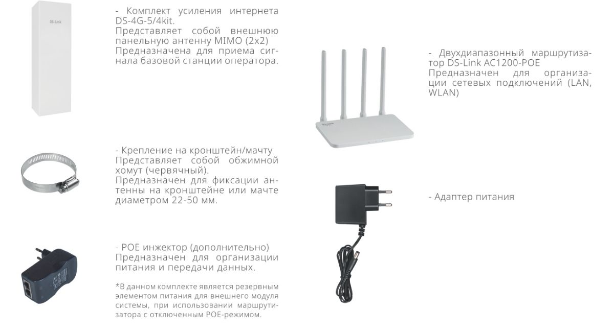 Комплект усиления интернета DS-4G-5/4kit (арт. 5062)