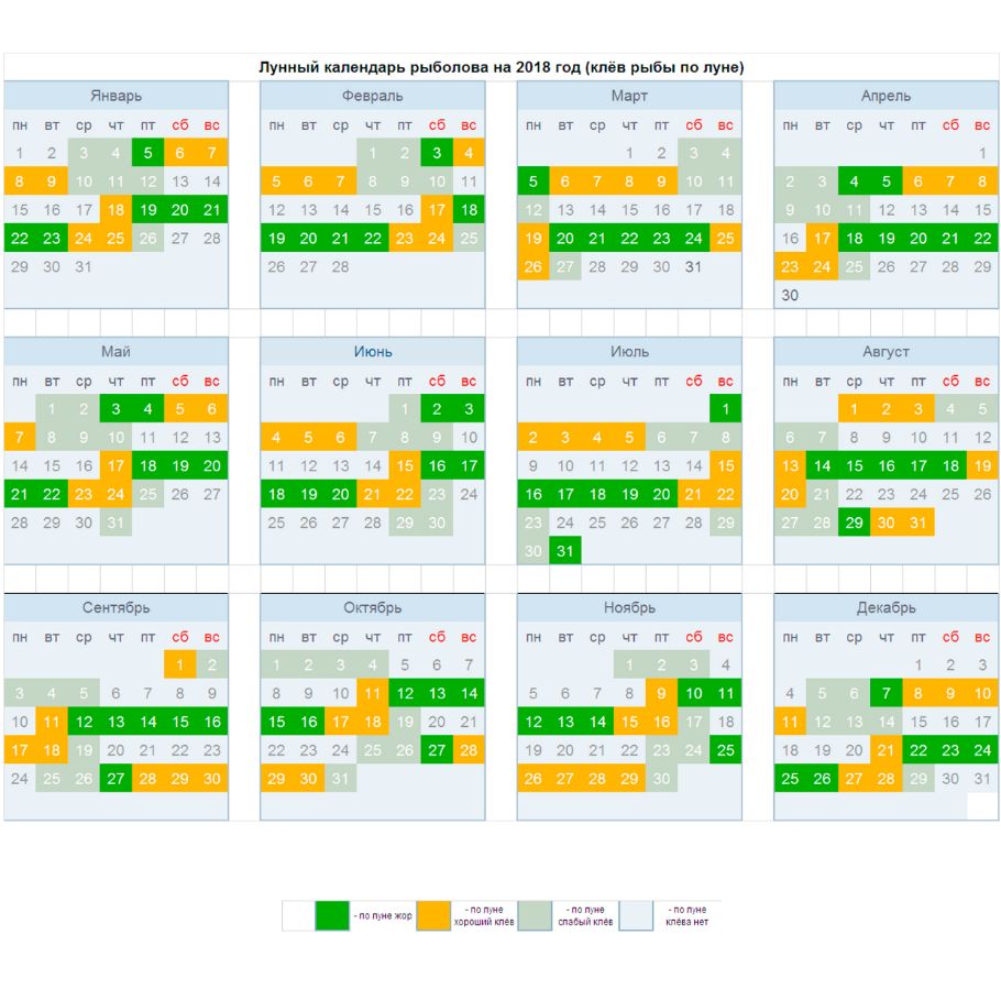 Календарь рыболова 2024