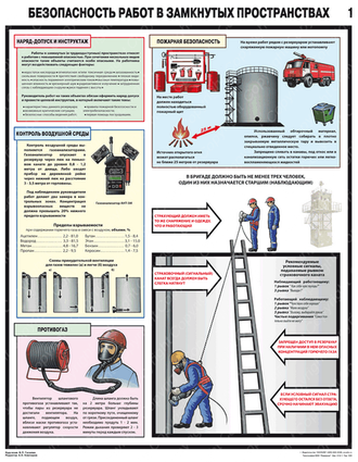 «Безопасность работ в замкнутых пространствах». Комплект из 2 листов.