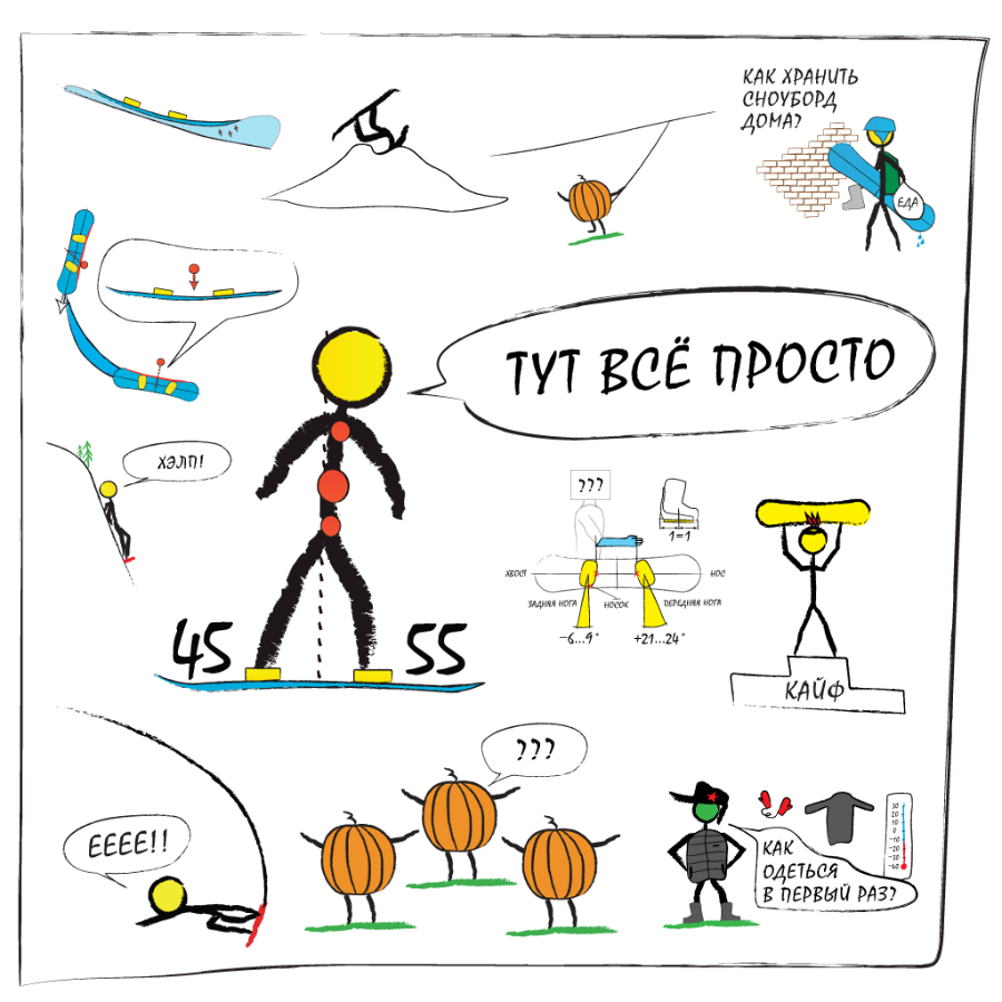 Статьи и советы про технику катания на сноуборде