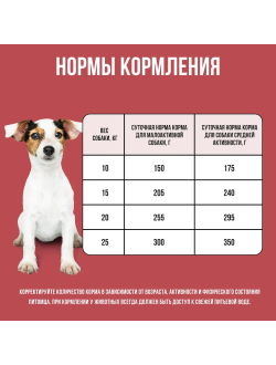 BOWL WOW (Боул Вау) корм сухой для собак средних пород Индейка, Курица, Рис, Свекла, 2 кг