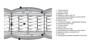 Матрас Treca Elysee IMPERIAL Air Spring