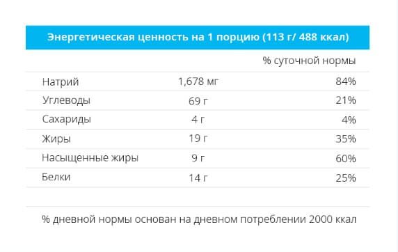 Энергетическая ценность одной порции