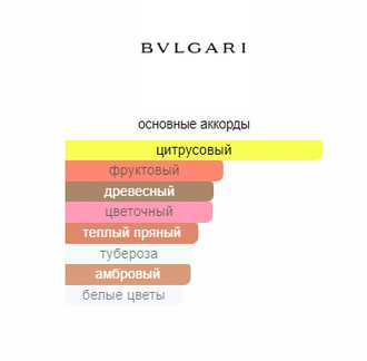 Bvlgari for emirates omnia indian garnet online