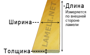 как измерять ламели для кровати