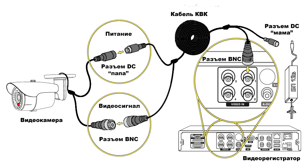 Схема включения аналоговой камеры. Схему подключения видеокамеры аналоговой к регистратору. Схема подключения проводов видеокамеру. Схема подключения аналоговой видеокамеры телевизионным кабелем. Подключить любую камеру