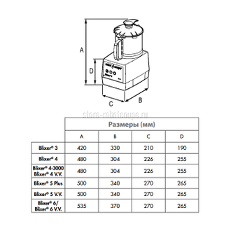 Бликсер Robot Coupe Blixer 4