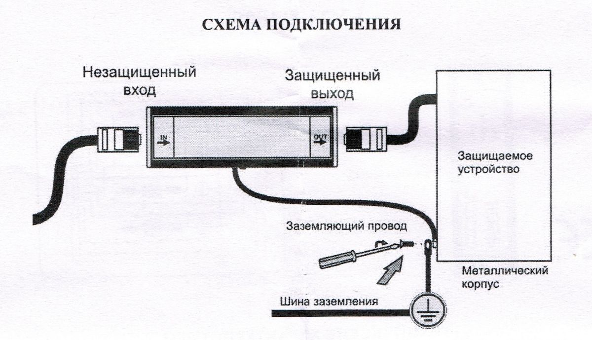 LY21-2-1000 Грозозащита витой пары RJ45 разъем (100)