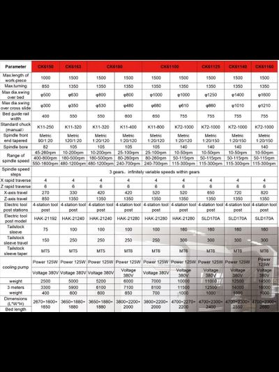CK6180/4000 ТОКАРНЫЙ СТАНОК С ЧПУ