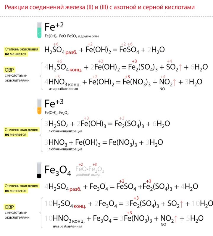 Соединение железа и азота. Хроматы и дихроматы в разных средах. Реакции азотная кислота задания. Дихромат ОВР В разных средах. Хроматы и дихроматы в разных средах таблица.