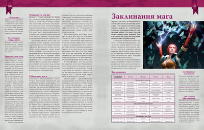 Ведьмак. Настольная ролевая игра