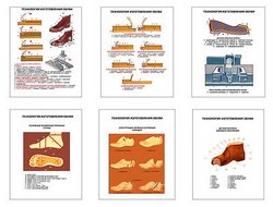 Плакаты ПРОФТЕХ "Технология изготовления обуви" (6 пл, винил, 70х100)