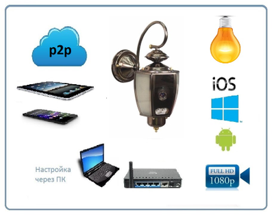 Xinweis. Уличная WiFi/LAN охранная видеокамера в корпусе уличного светильника, Full HD. 2Mp (XMeye/XMeye PRO)