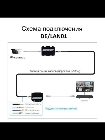 DE/LAN01 Комплект удлинителя LAN по проводной длинии до 260 Мбит/с (телефонный кабель, ВЧ, силовой кабель, витая пара) до 500 м.