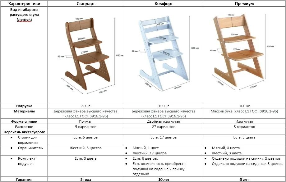 Таблица сравнения стулье Конек-Горбунек
