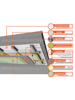 Каркасная система звукоизоляции потолка «Стандарт М»