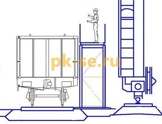 Площадки эстакады погрузки полувагонов