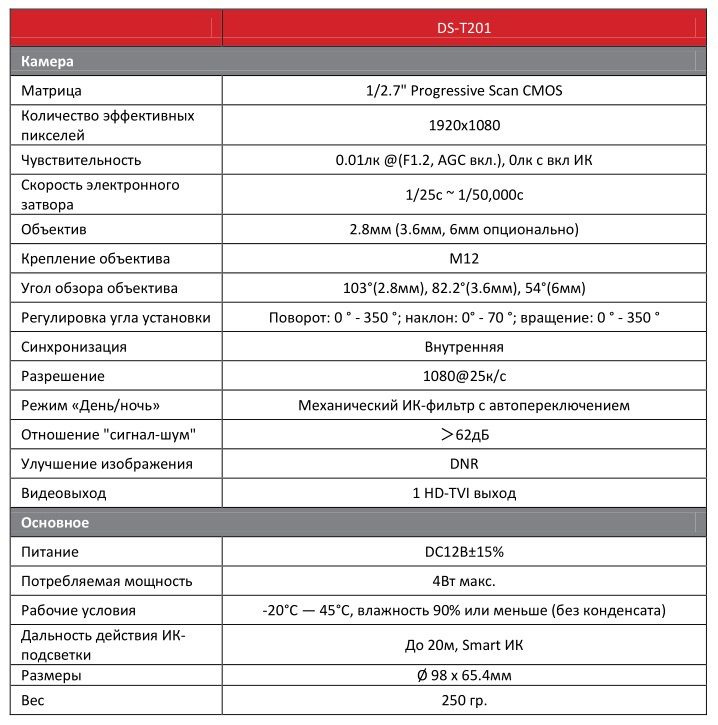 Характеристики купольной HD-TVI видеокамеры DS-T201 Hi-Watch