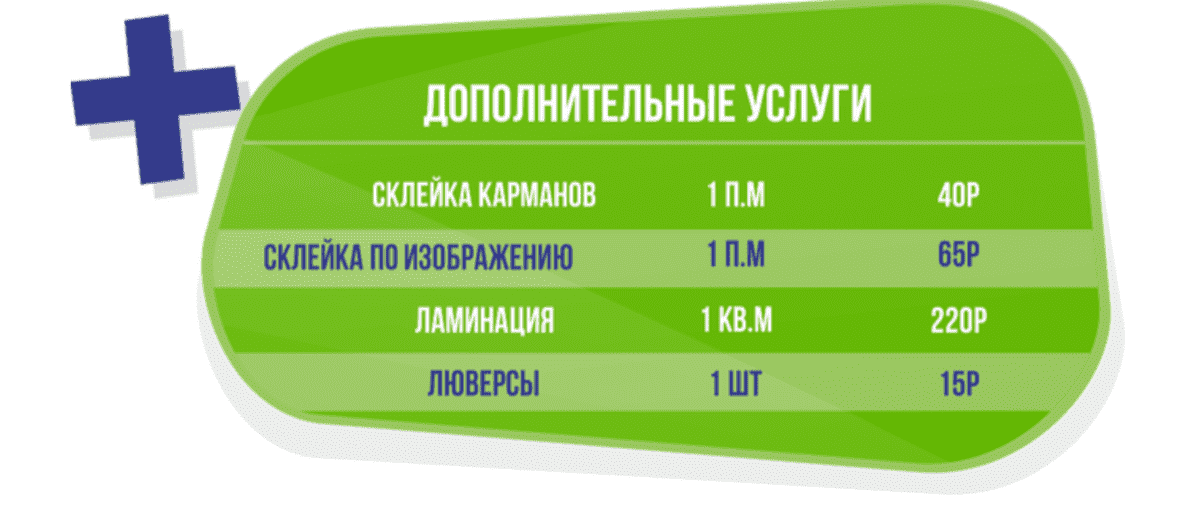 Обработка баннеров