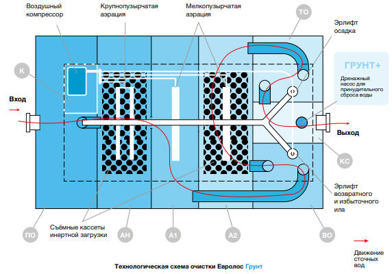 Монтажная схема Евролос Грунт