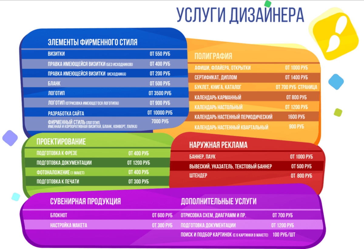 Сколько берет агентство. Прайс дизайнера. Прейскурант дизайнера. Прайс лист дизайнера. Прайс лист на дизайнерские услуги.