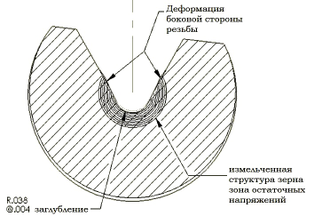 Упрочнитель для резьбы, роликовый обкатник, упрочняющий инструмент, обкатка корня резьбы,  резьба