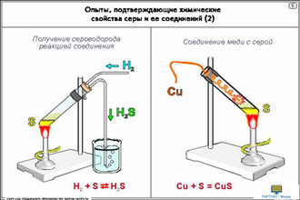 Сера и ее соединения. Производство серной кислоты  (19 шт), комплект кодотранспарантов (фолий, прозрачных пленок)